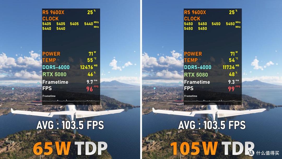 AMD游戏神U配刀锋钛主板,9800X3D实测4K通吃3A大作,爽到飞起!