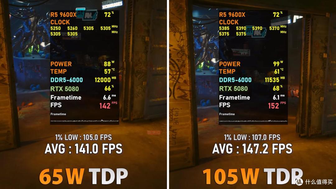 AMD游戏神U配刀锋钛主板,9800X3D实测4K通吃3A大作,爽到飞起!