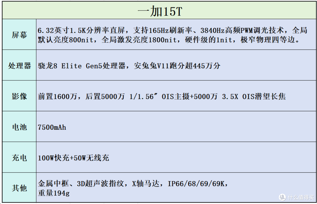 追求一手掌握的极致体验,主流品牌在售小屏旗舰手机选购分析