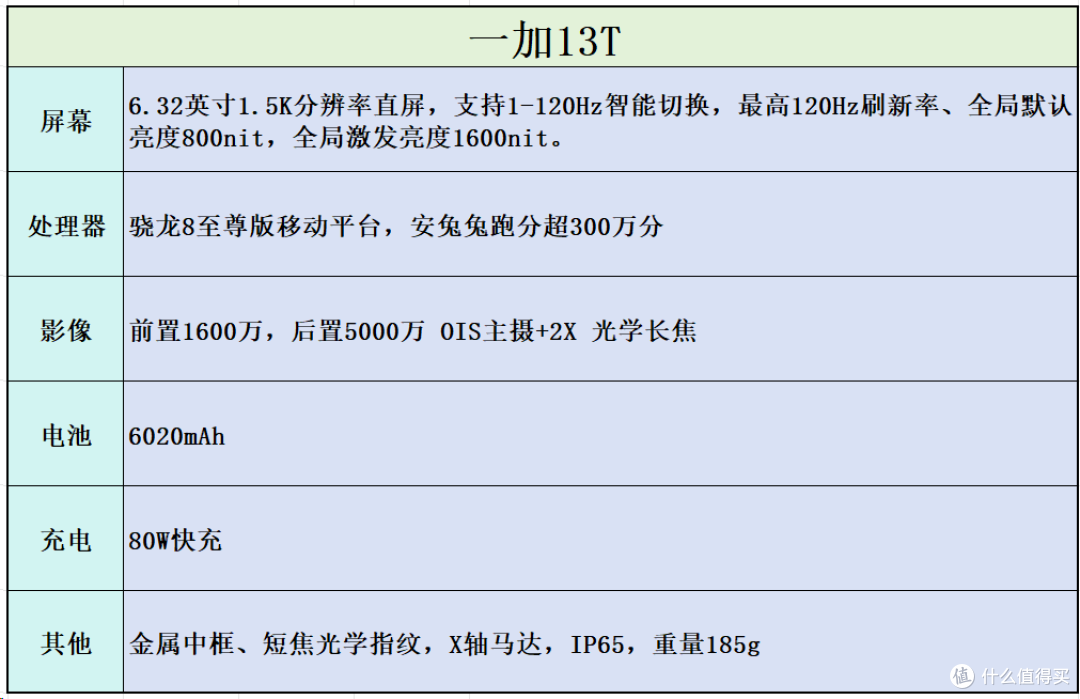 追求一手掌握的极致体验,主流品牌在售小屏旗舰手机选购分析