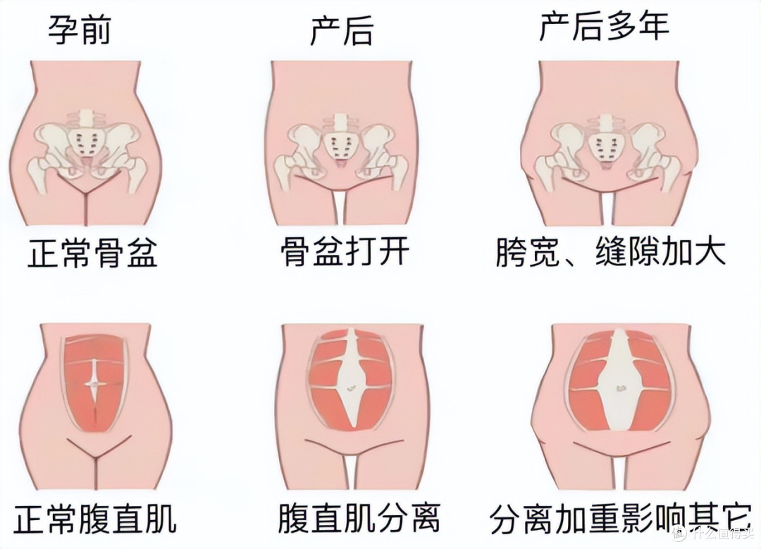 你以为的深呼吸竟然是错的?腹式呼吸5好处,第一个你就不知道