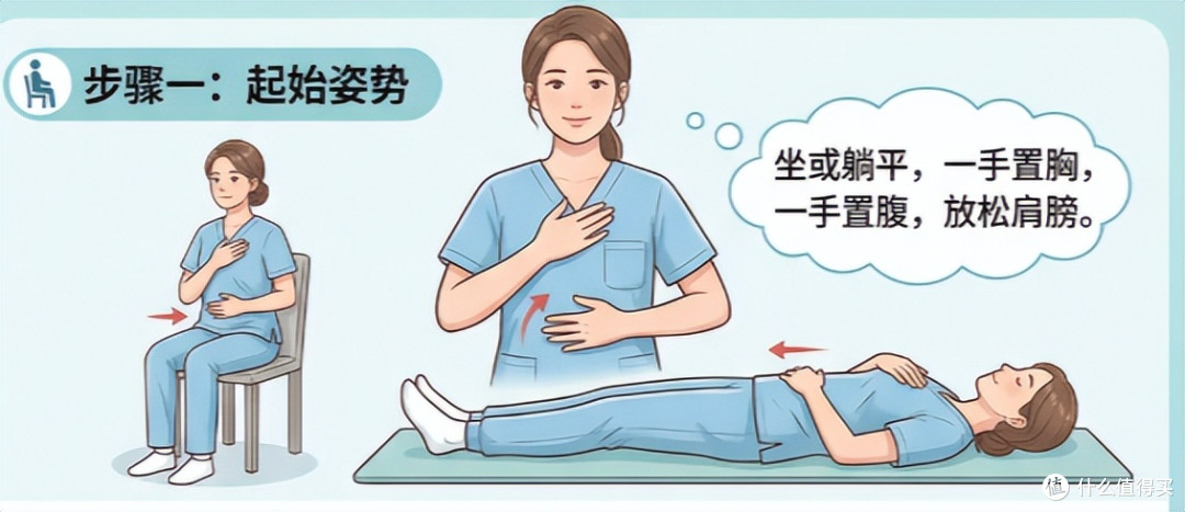 你以为的深呼吸竟然是错的?腹式呼吸5好处,第一个你就不知道
