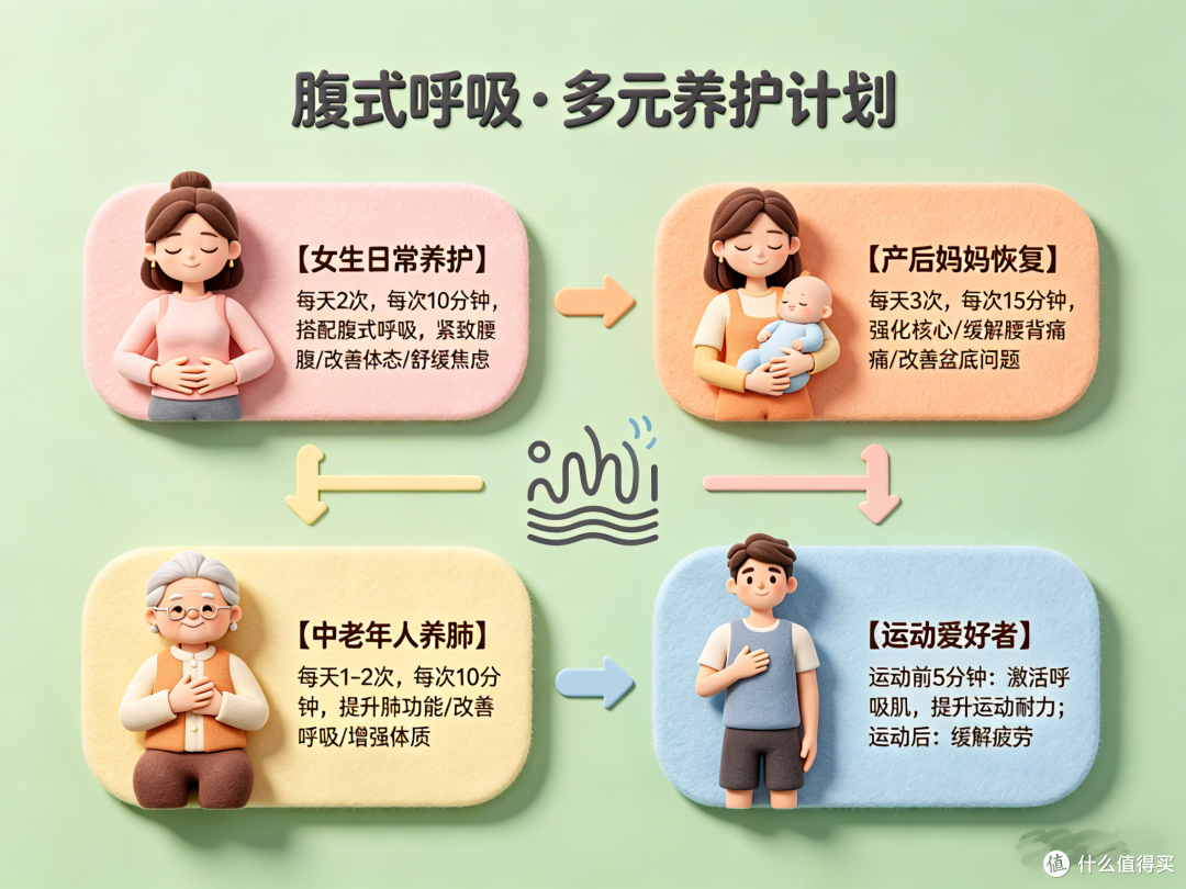 你以为的深呼吸竟然是错的?腹式呼吸5好处,第一个你就不知道