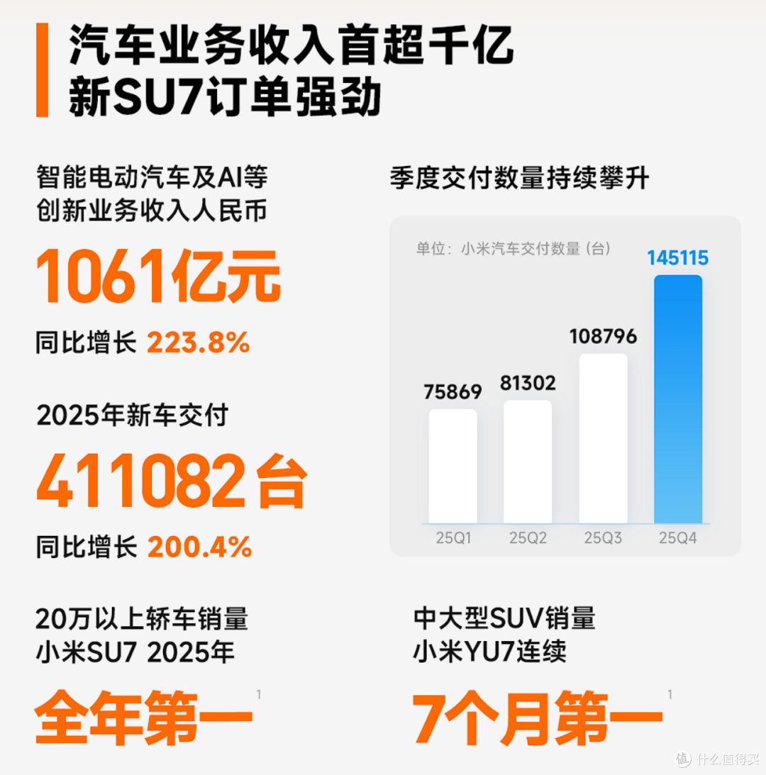 智能化成本高!雷军表示,未来几年小米都不会做10万以内车型!