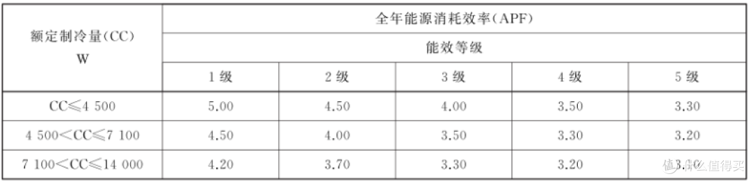 爆款美的酷省电Ultra能治电费焦虑?实测看省电+舒适的挂机实力