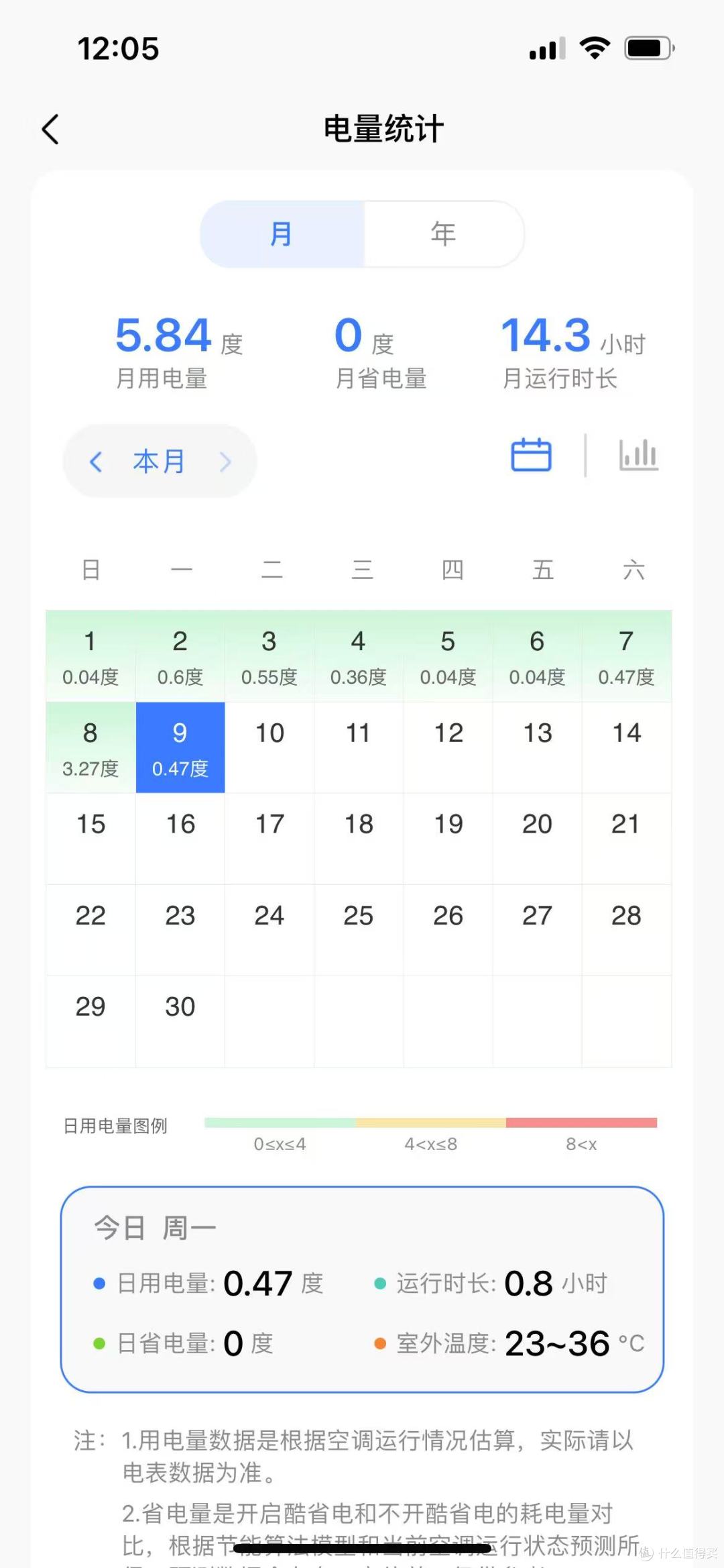 爆款美的酷省电Ultra能治电费焦虑?实测看省电+舒适的挂机实力