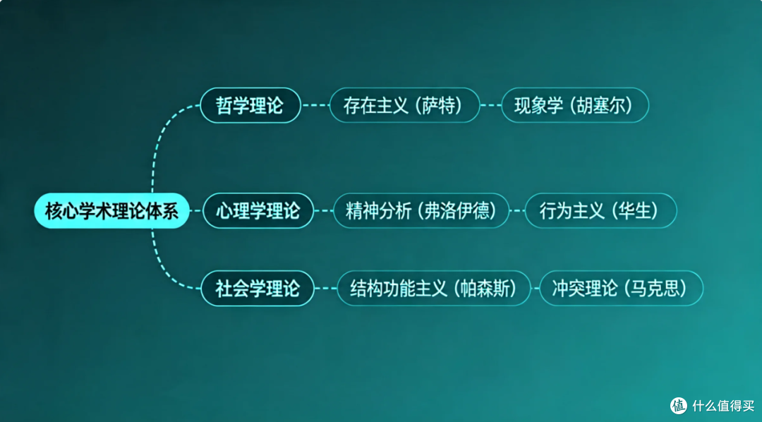 导师追问我的答辩视频用了啥—大学生做课题汇报视频的AI工具推荐
