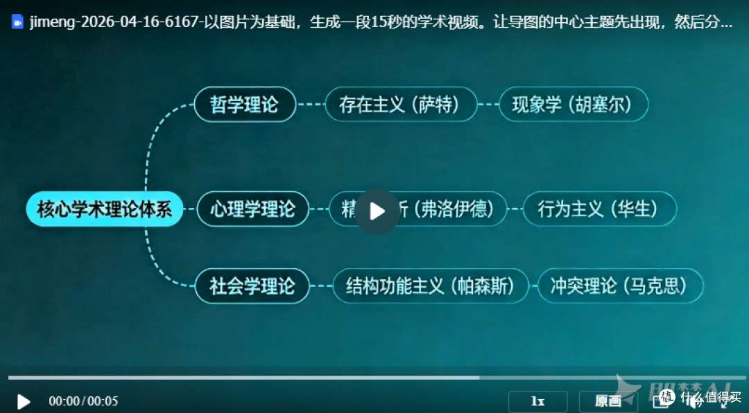 导师追问我的答辩视频用了啥—大学生做课题汇报视频的AI工具推荐