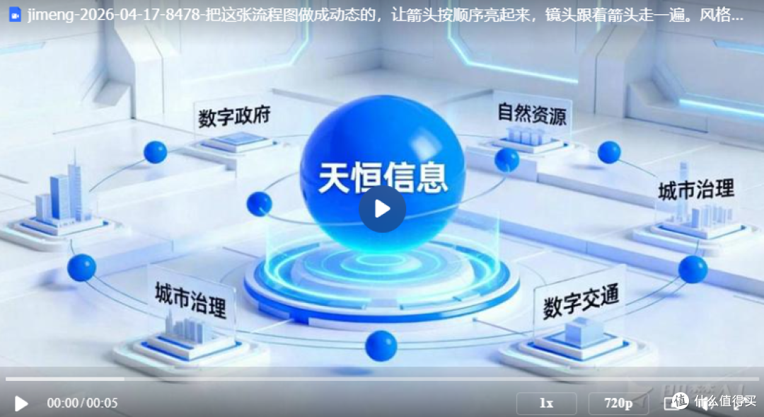 导师追问我的答辩视频用了啥—大学生做课题汇报视频的AI工具推荐