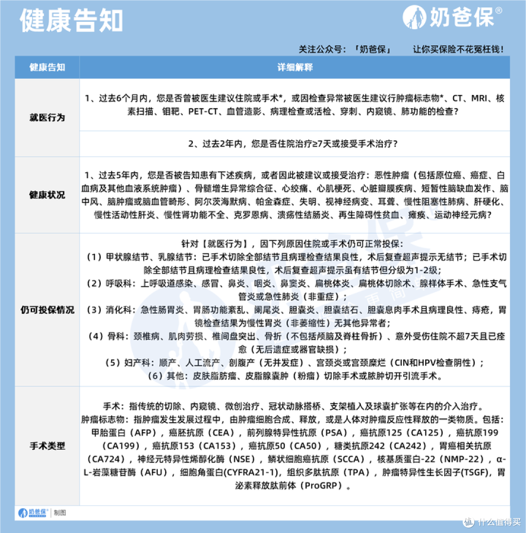众民保简易健告重疾险保障如何?有哪些亮点?