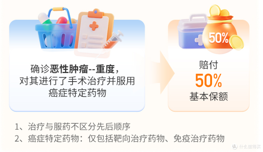 众民保简易健告重疾险保障如何?有哪些亮点?