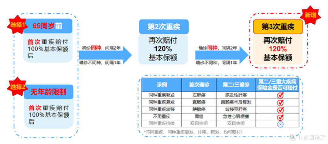 众民保简易健告重疾险保障如何?有哪些亮点?