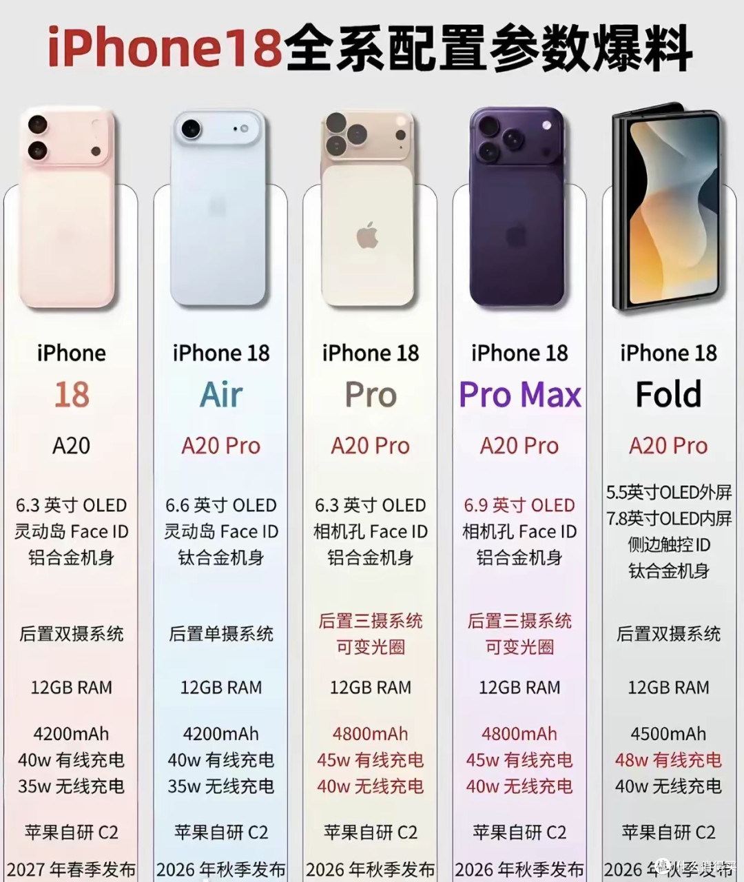 iPhone 18要上市，17全系还值得买吗？真实对比+选购建议