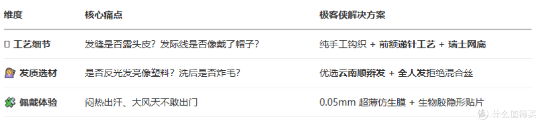 请问哪个牌子假发最真?戴着它去游泳被问三天链接的只有这一个