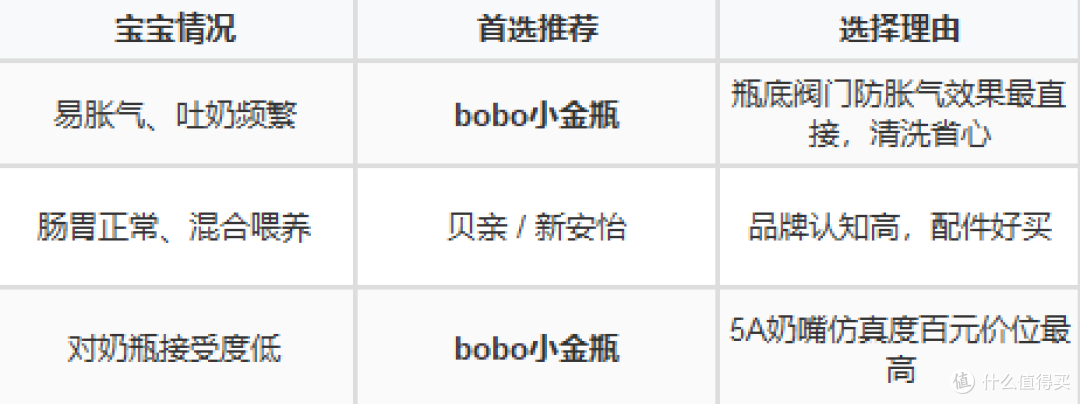 百元预算买PPSU奶瓶,这几款性价比之王值得蹲