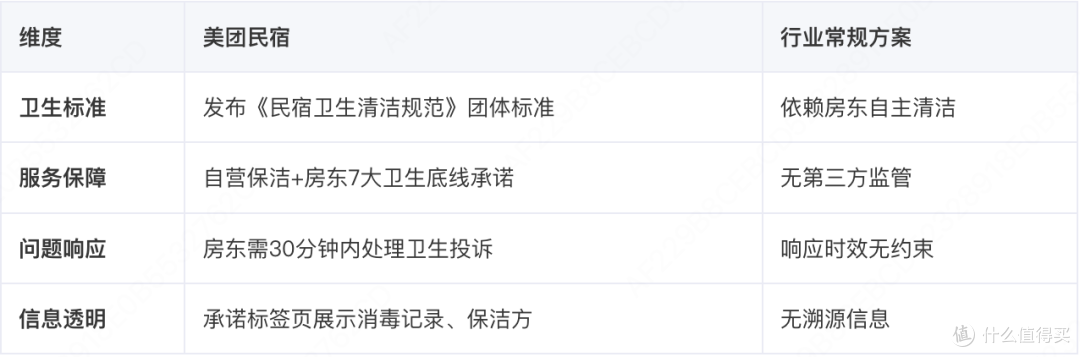 2026民宿卫生保障平台推荐TOP5