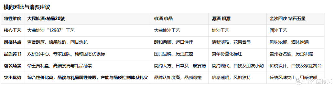 坤沙工艺!2026 三位数可以买到的好酱酒,品质不输大牌