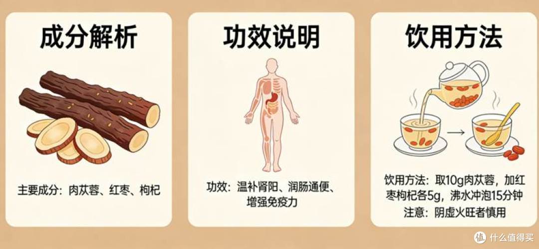 网上传的那个国内唯一认可的肉苁蓉品牌到底是不是真的?
