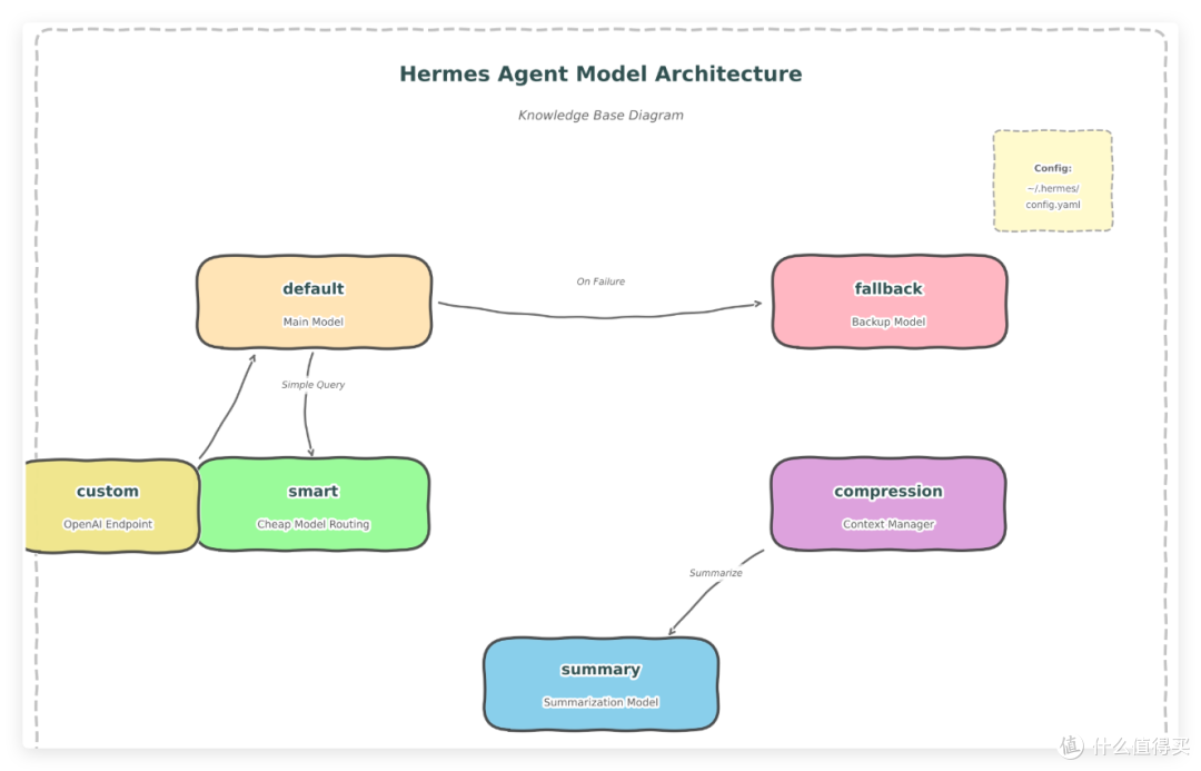 最适合新手,极空间 docker 3分钟部署 Hermes 零配置