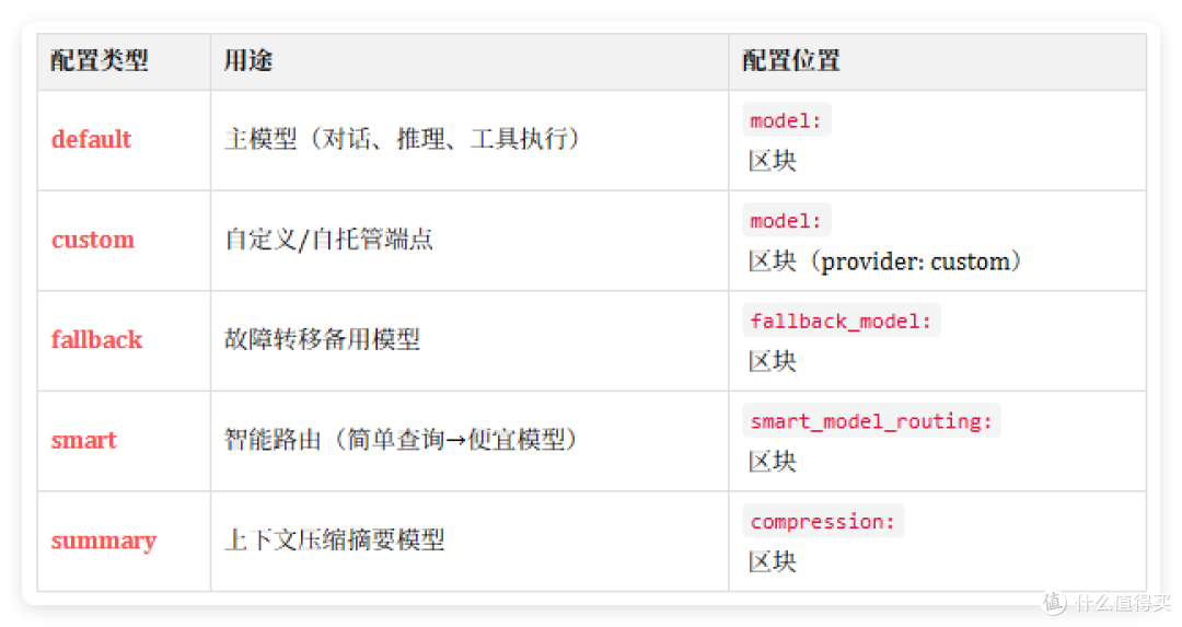 最适合新手,极空间 docker 3分钟部署 Hermes 零配置