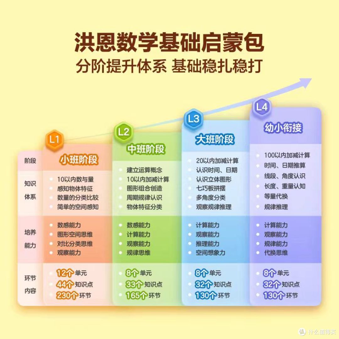 洪恩数学|会玩就会算,幼升小数学思维一步到位