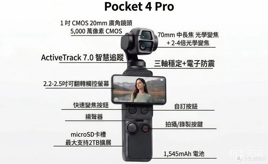 Pocket4刚发布就"过时"了?大疆藏着的双摄Pro版,才是真正杀手锏