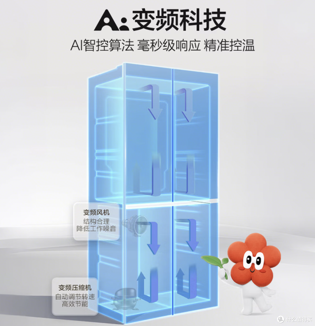 海尔「465超薄大容量升级款」BCD-501WGHTDEDH9U1 十字门冰箱501L