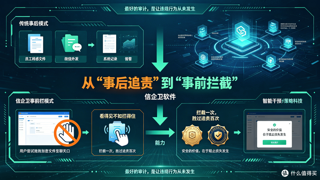 信企卫企业级文件加密软件