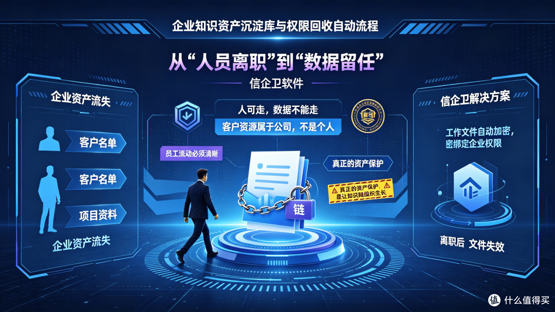 信企卫企业级文件加密软件