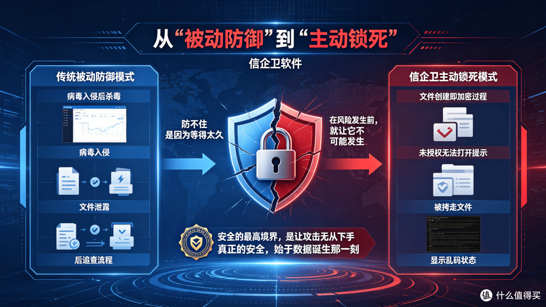 信企卫企业级文件加密软件