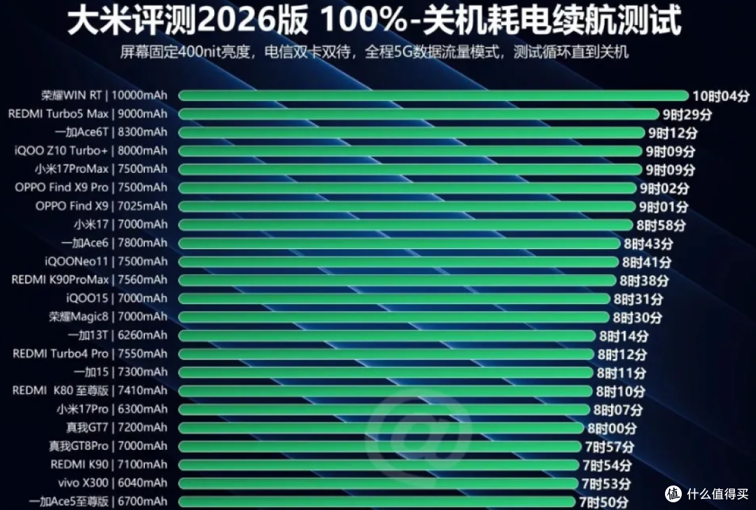 10000mAh!vivo Y600 Pro卷疯了