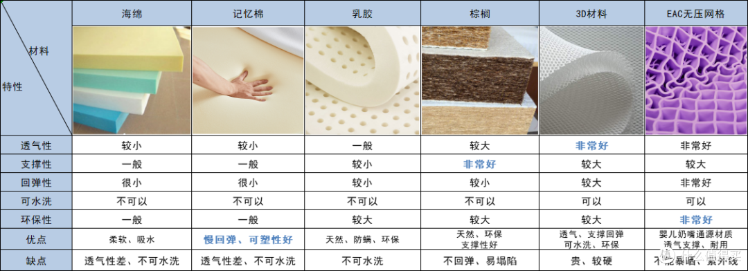 几百和几千上万的床垫有什么区别?软硬/材质/安全怎么选不踩雷?
