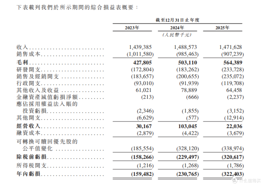 战例深解丨绿米IPO：“空间战争”中的“骑墙者”生存样本