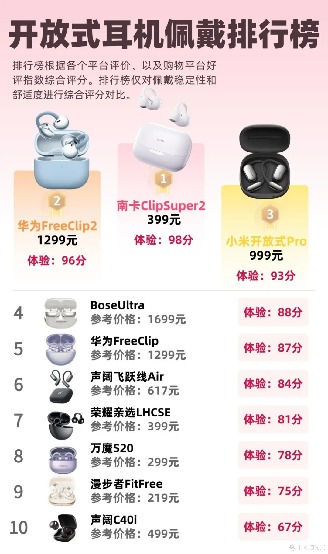 开放式耳机品牌有哪些?十款开放式耳机推荐