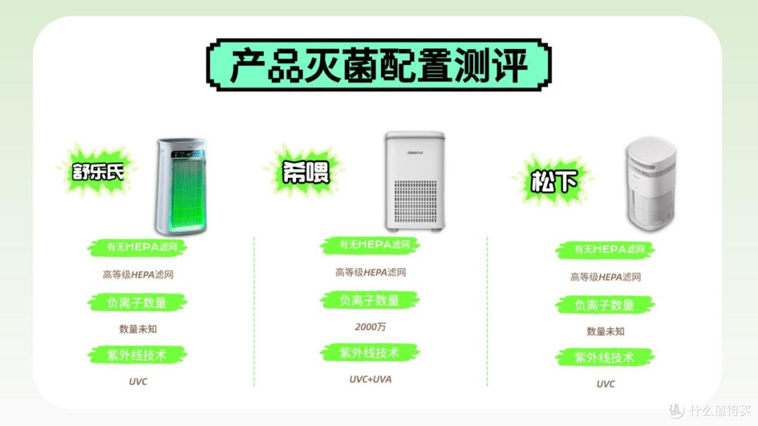 盘点养宠好物!宠物空气净化器十大排名榜各有亮点,哪个牌子好?