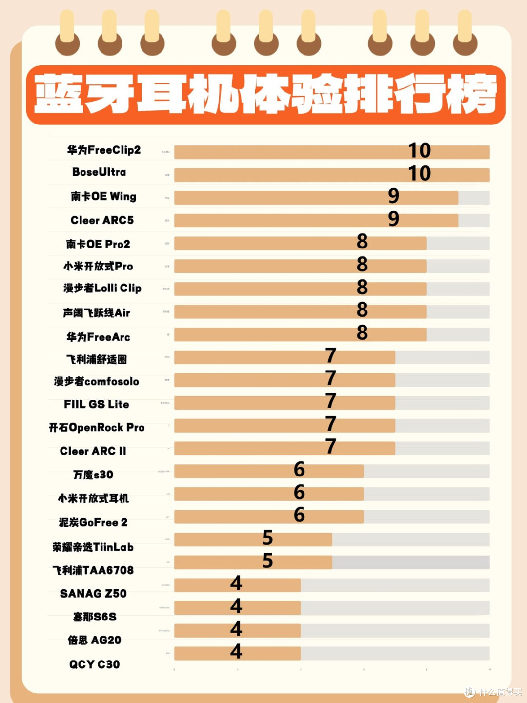 哪个品牌的蓝牙耳机音质好？盘点2026年蓝牙耳机排行榜十强