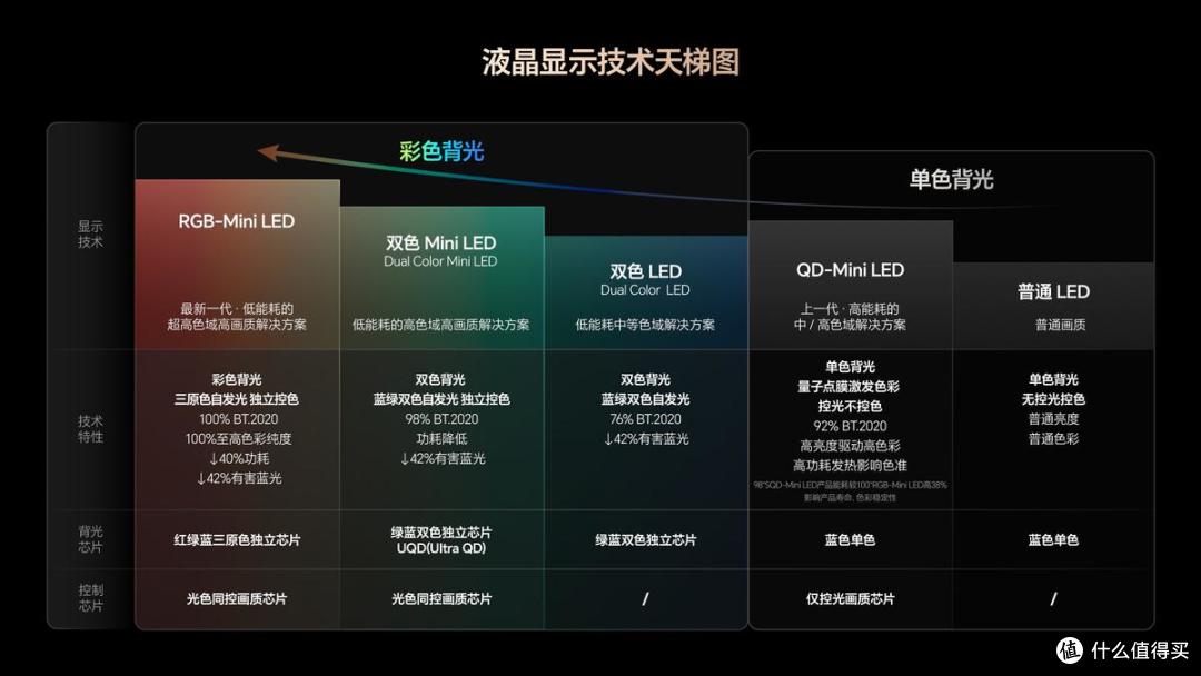85寸家用大屏怎么选?认准七冠王海信小墨E5S系列 年度必入爆款!