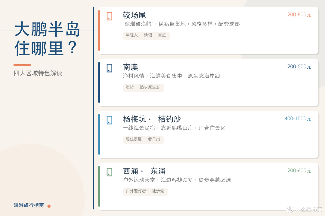 国内有这么权威的海，后知后觉真是太不应该！