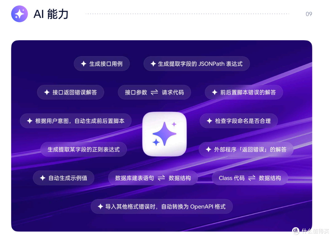 Apifox AI vs Apipost AI,谁是通往“自动驾驶编程”的真门票?