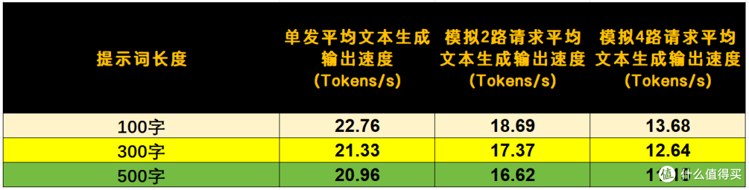 技嘉AI TOP ATOM：从开箱到跑模型，五分钟搞定