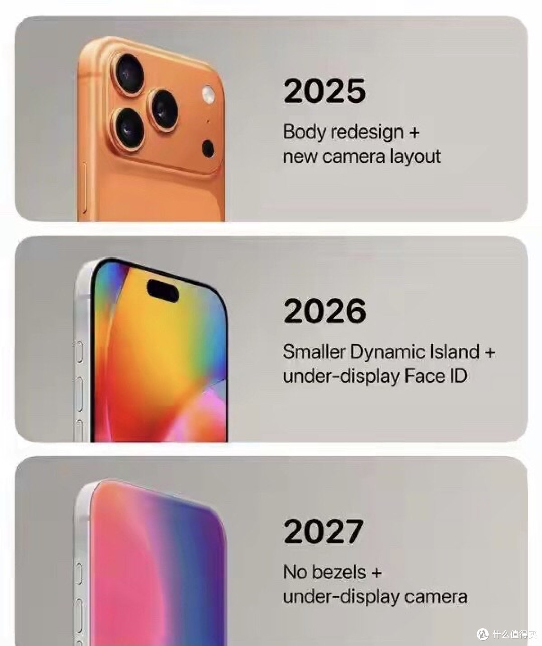 iPhone将迎大变革!苹果三年重构计划曝光:折叠屏+真·全面屏来了