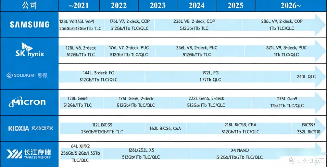 2026年Q1全球半导体存储器市场行业趋势综合报告