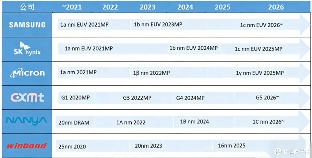 2026年Q1全球半导体存储器市场行业趋势综合报告