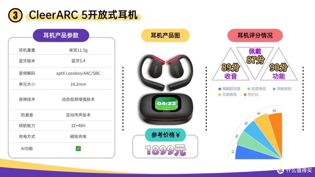 开放式蓝牙耳机哪个品牌好用？2026年开放式耳机排行榜前十推荐
