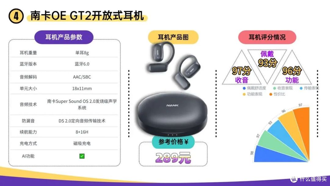 开放式蓝牙耳机哪个品牌好用？2026年开放式耳机排行榜前十推荐