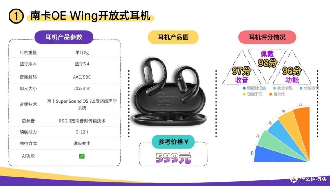 开放式蓝牙耳机哪个品牌好用？2026年开放式耳机排行榜前十推荐