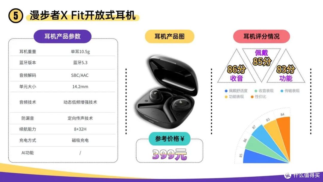 开放式蓝牙耳机哪个品牌好用？2026年开放式耳机排行榜前十推荐
