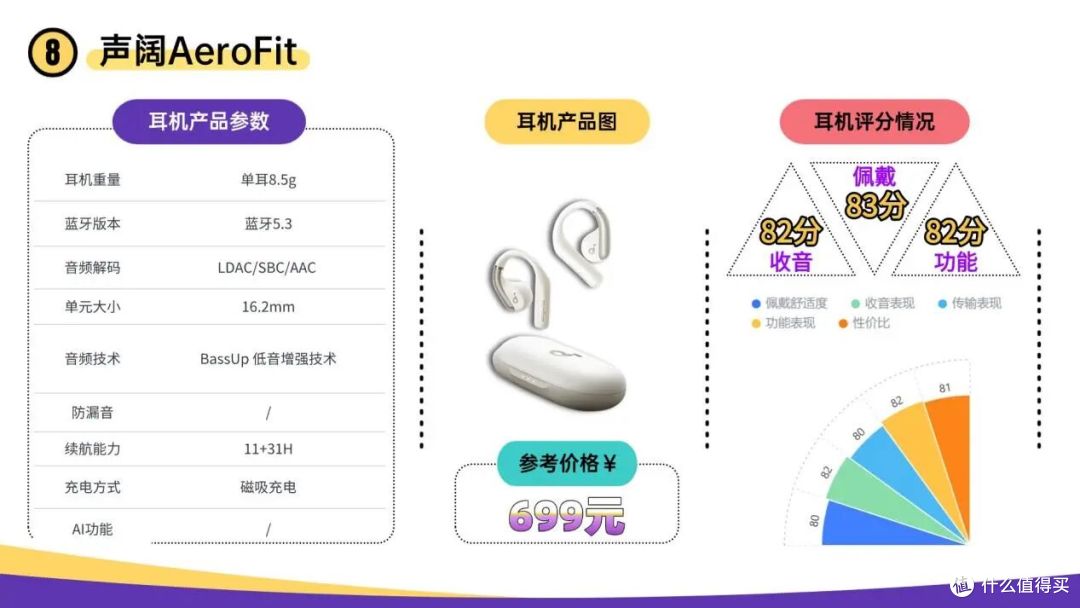 开放式蓝牙耳机哪个品牌好用？2026年开放式耳机排行榜前十推荐