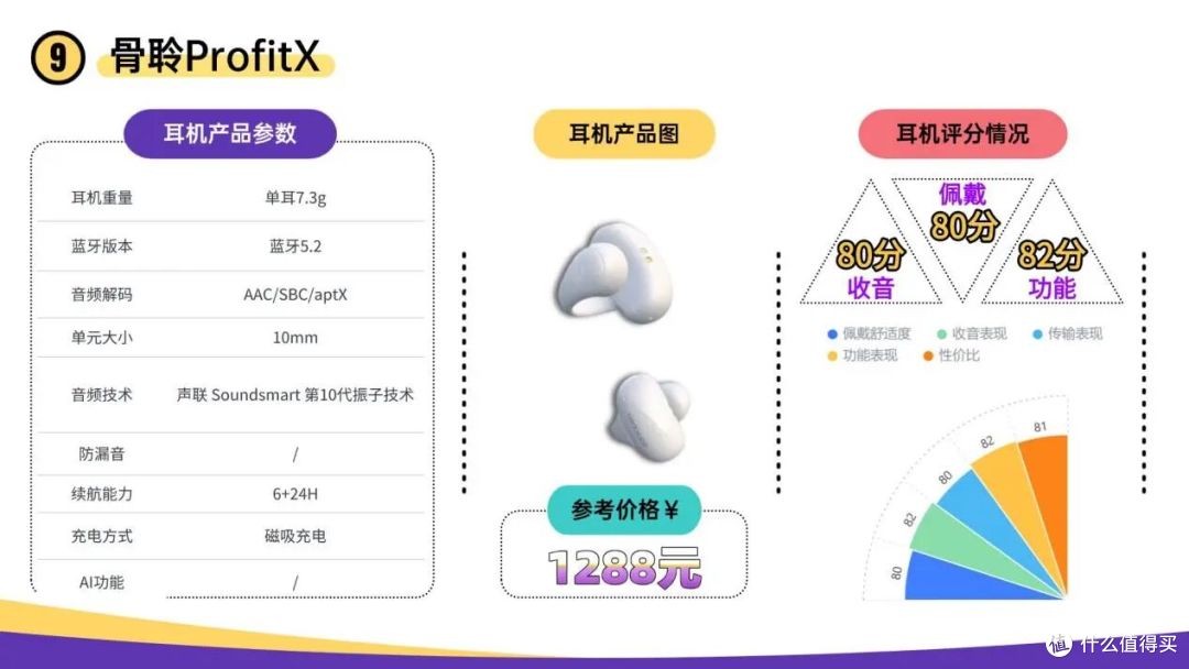 开放式蓝牙耳机哪个品牌好用？2026年开放式耳机排行榜前十推荐