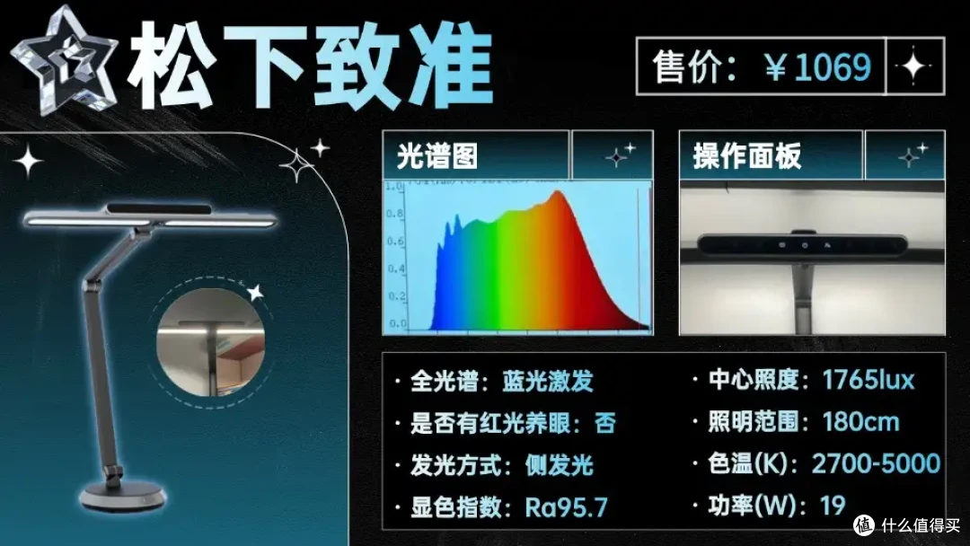 儿童护眼台灯哪个牌子好?专为孩子打造的护眼灯选购指南分享